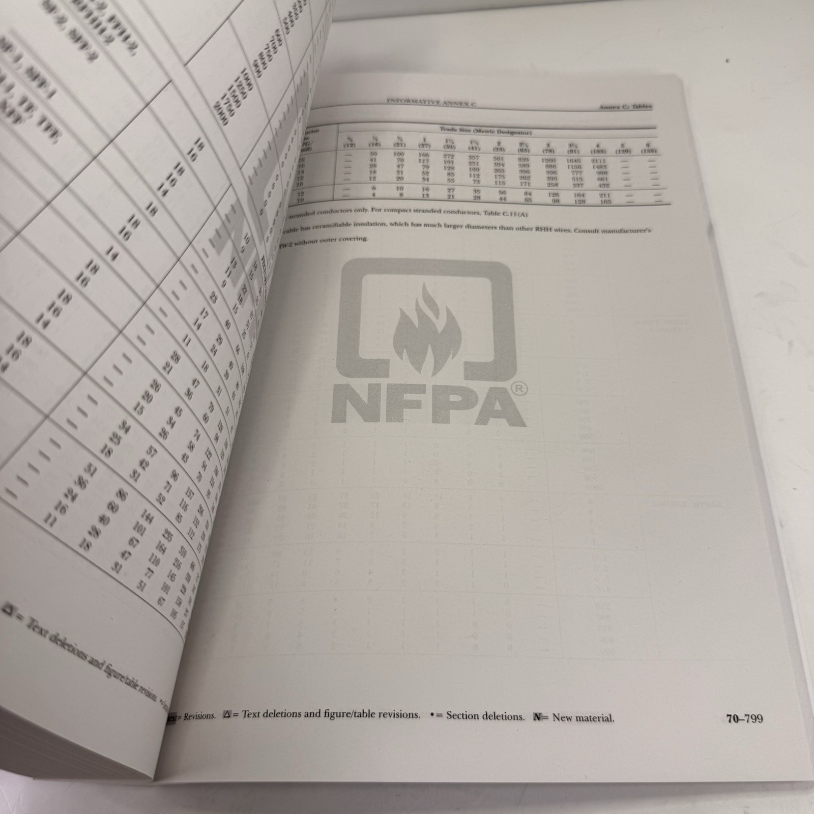 NFPA 70 National Electrical Code 2020 Edition Paperback with Index Tabs NEW