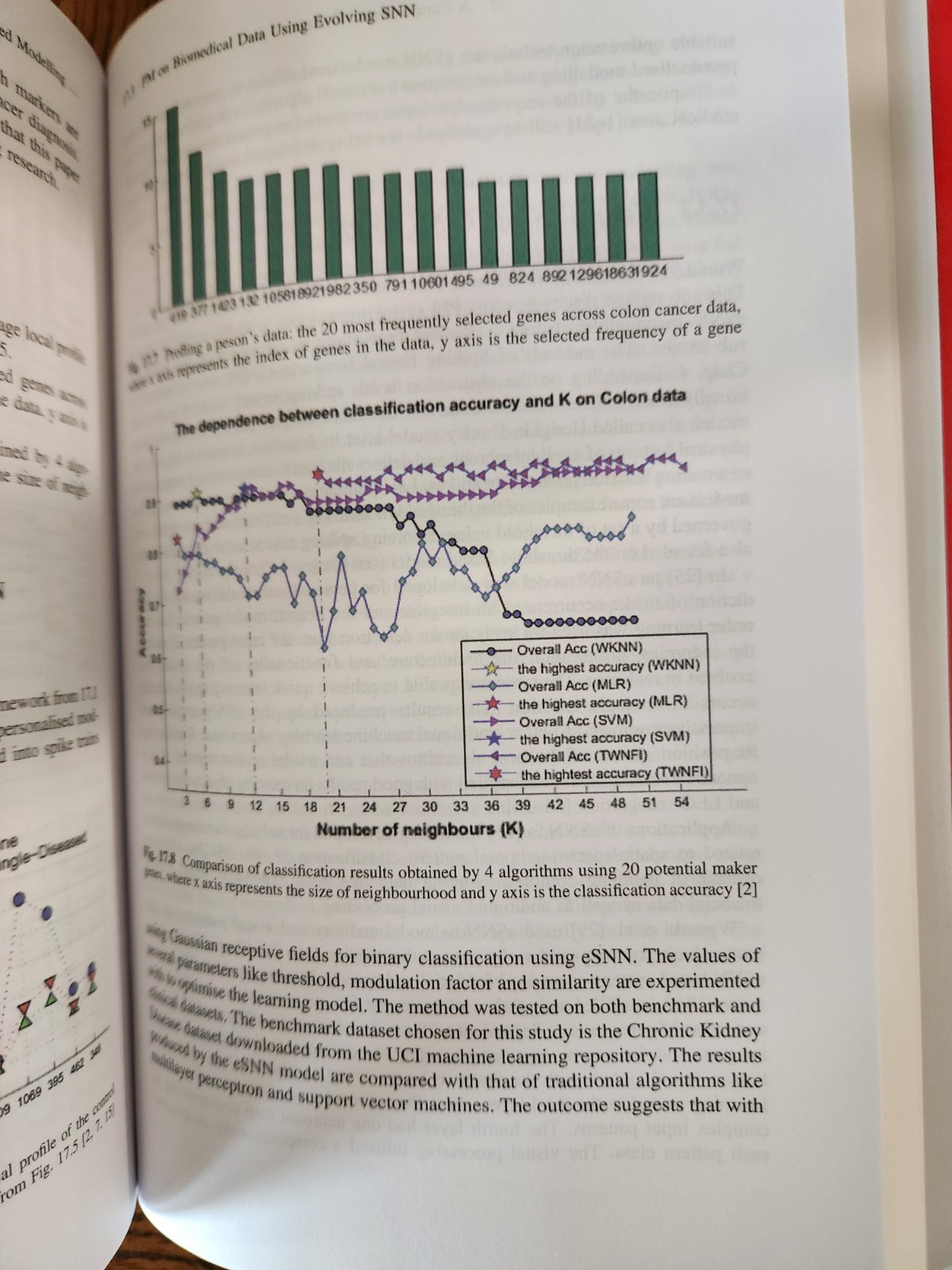 Time-Space, Spiking Neural Networks and Brain-Inspired Artificial Intelligence